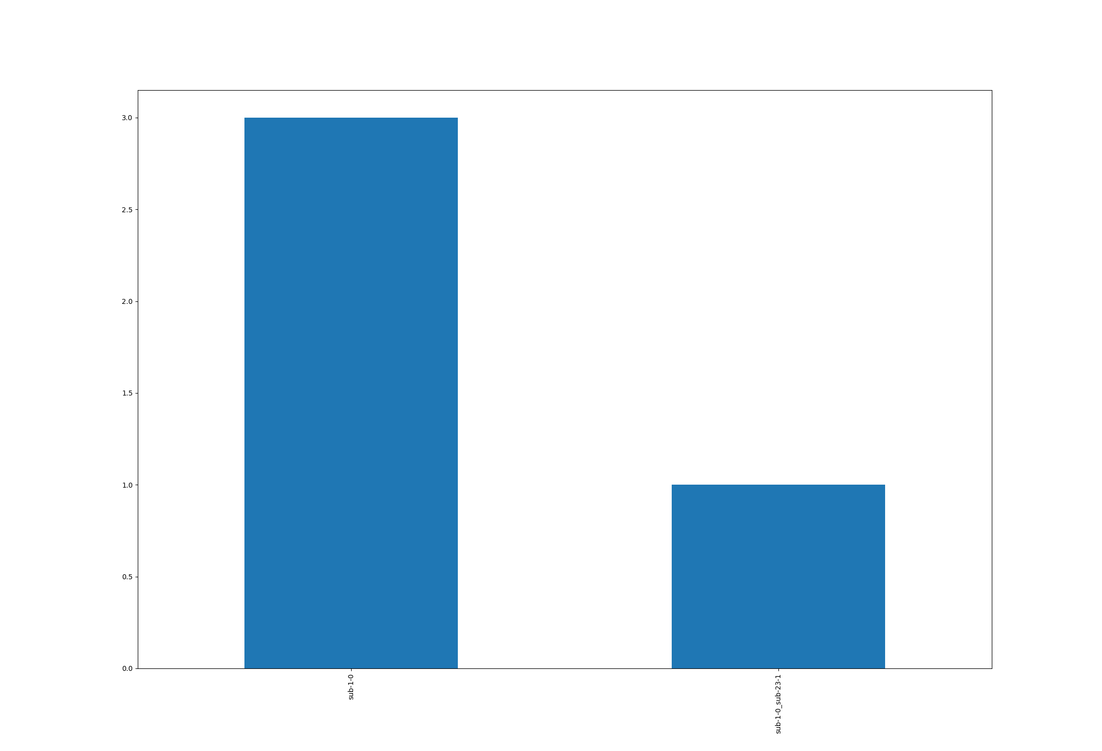 _images/best_path_no_overload_topologies_count.png